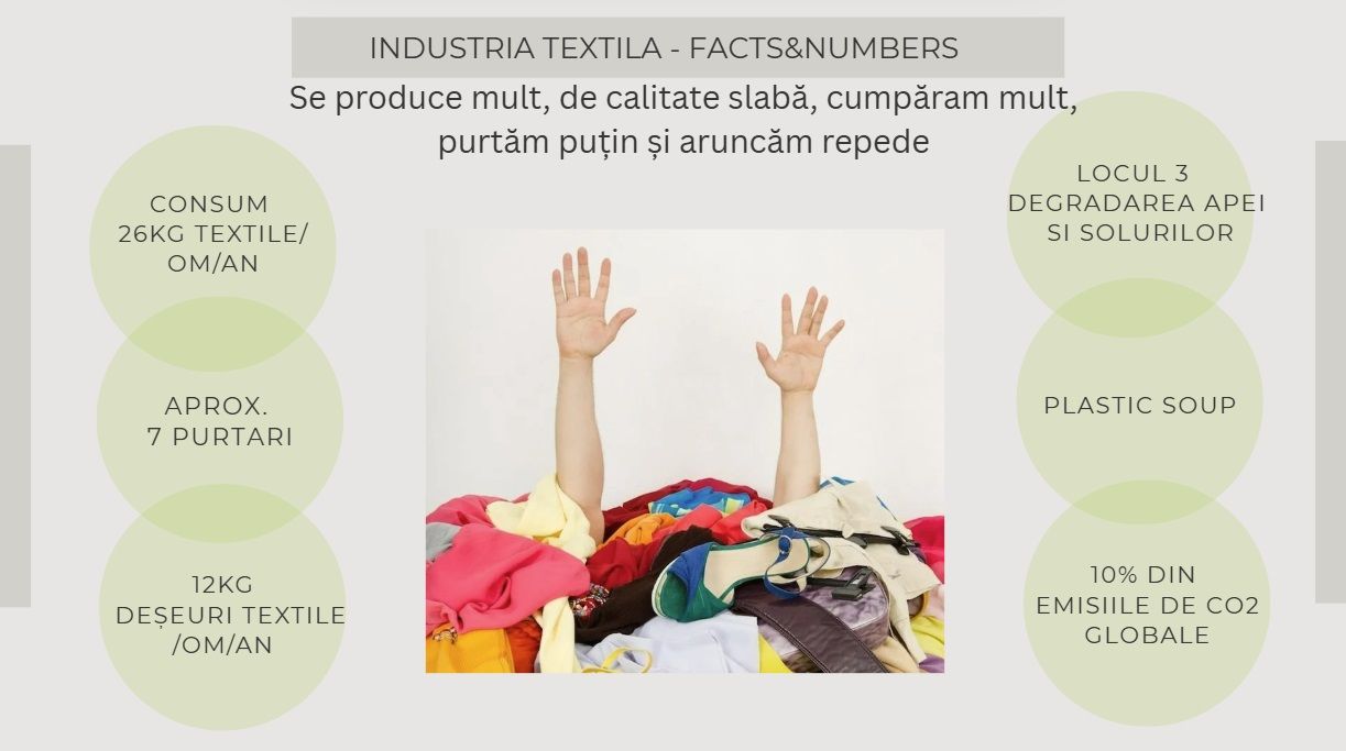 WORKSHOP - MODA SUSTENABILA